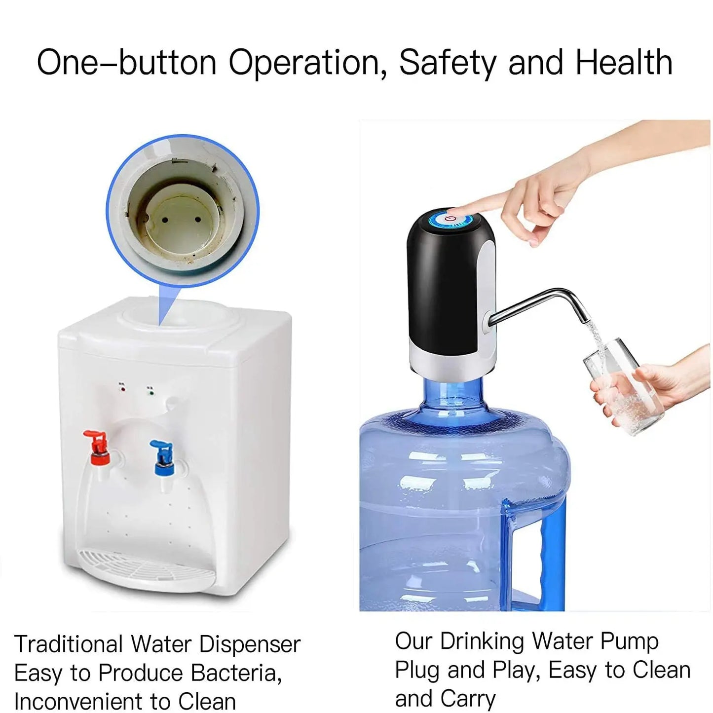 Water Bottle Pump Drinking Dispenser